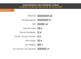 ATTICA-TV_-UNDER-EMBARGO-μεχρι-03_10_2023-στις-21_00_Πανελλαδικη-Δημοσκοπηση-απο-τη-Prorata-12.jpg ATTICA-TV_-UNDER-EMBARGO-μεχρι-03_10_2023-στις-21_00_Πανελλαδικη-Δημοσκοπηση-απο-τη-Prorata-12.jpg