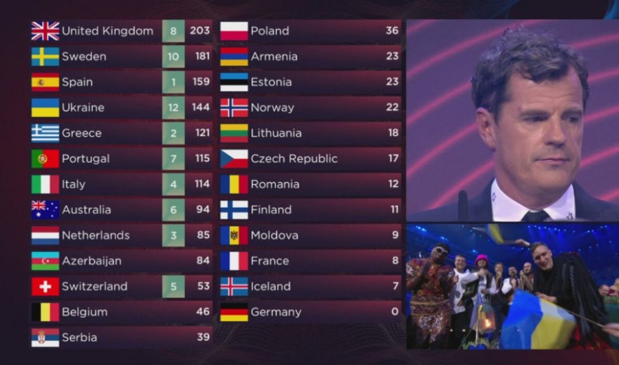 eurovision-2022-scoreboard.jpg
