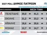 exit-poll-patra-2.jpg exit-poll-patra-2.jpg