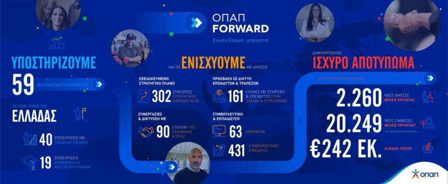 ΟΠΑΠ_FORWARD.jpg