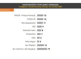 ATTICA-TV_-UNDER-EMBARGO-μεχρι-03_10_2023-στις-21_00_Πανελλαδικη-Δημοσκοπηση-απο-τη-Prorata-14.jpg ATTICA-TV_-UNDER-EMBARGO-μεχρι-03_10_2023-στις-21_00_Πανελλαδικη-Δημοσκοπηση-απο-τη-Prorata-14.jpg