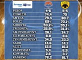 Peristeri-AEK0201223.jpg Peristeri-AEK0201223.jpg