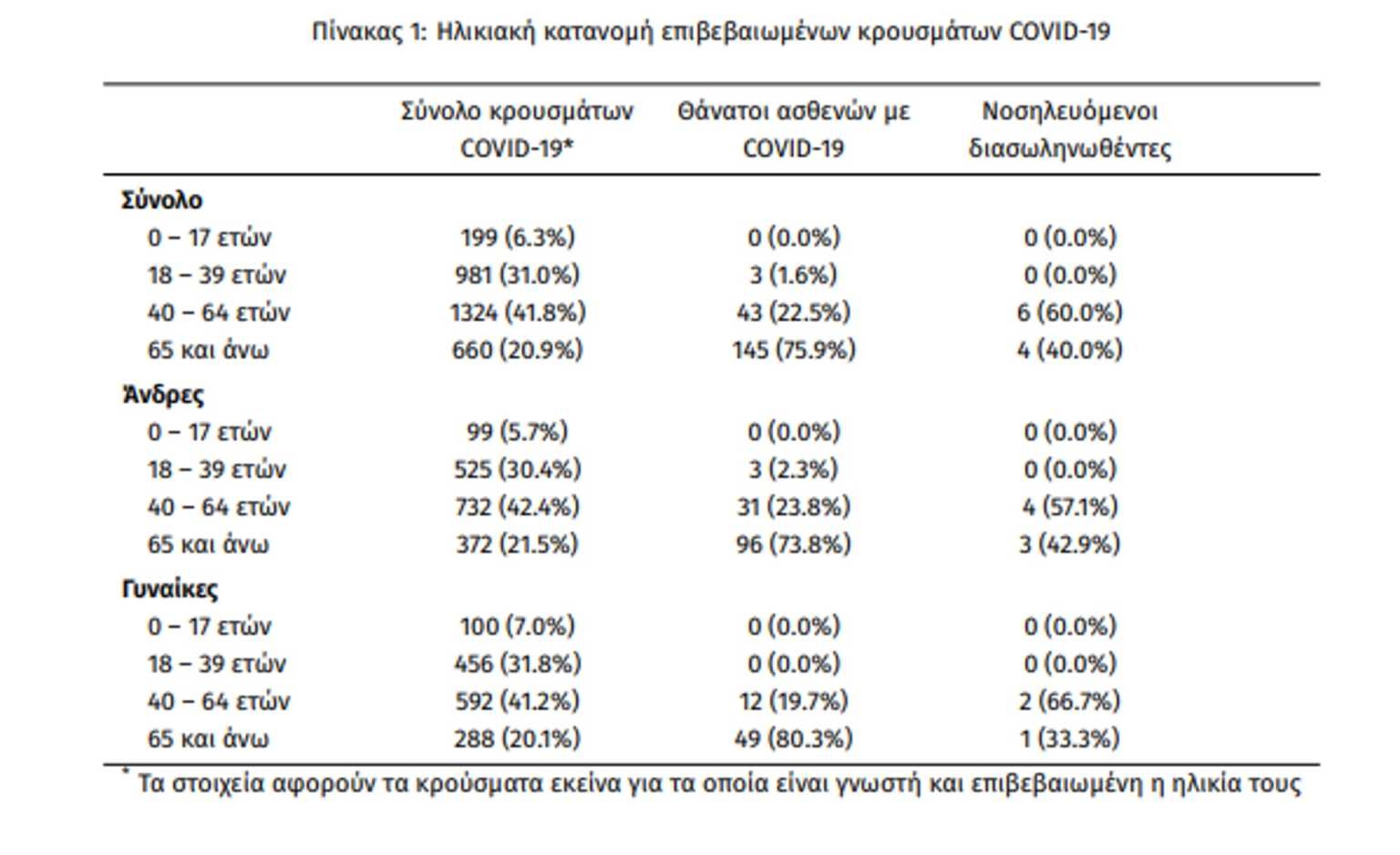 koronoios_diagramma_2906_3-1536x938