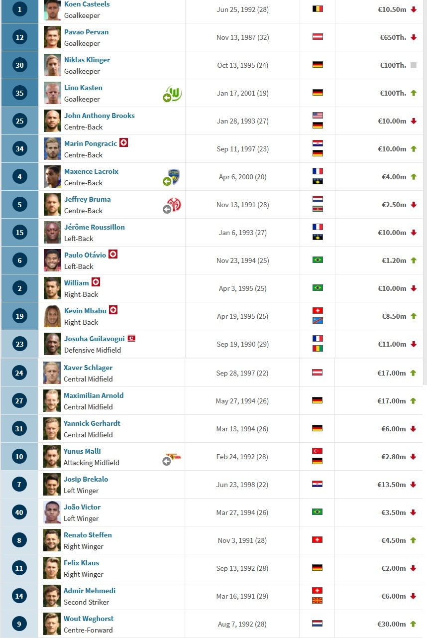 roster