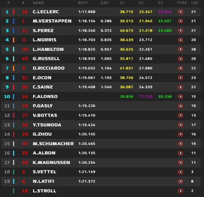 katataktiriesf1australia