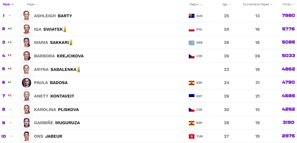 sakkaritopten21march